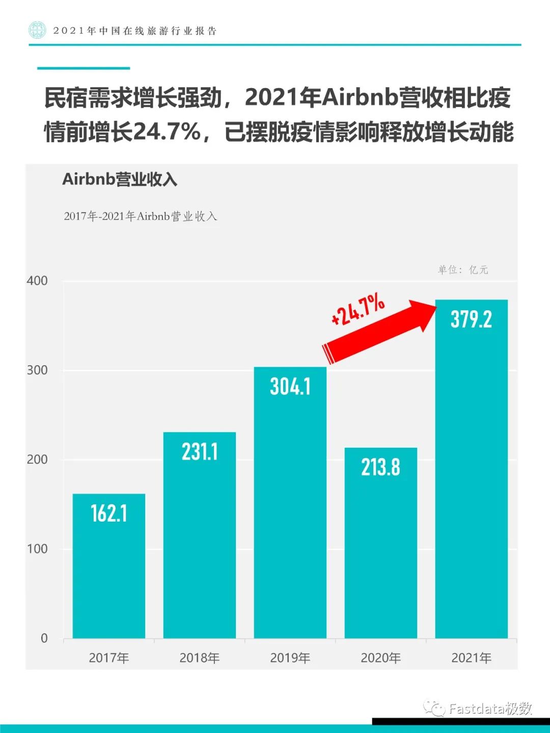 Fastdata极数：2021年中国在线旅游行业报告